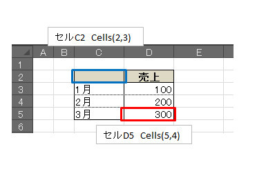 「Range,Cells」と「Resize」のセル範囲指定を比べてみる_03