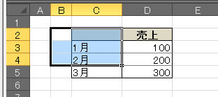 「Range,Cells」と「Resize」のセル範囲指定を比べてみる_04