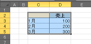 「Range,Cells」と「Resize」のセル範囲指定を比べてみる_05